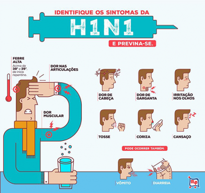 H1N1  Saiba como a doena funciona e seu modo de transmisso